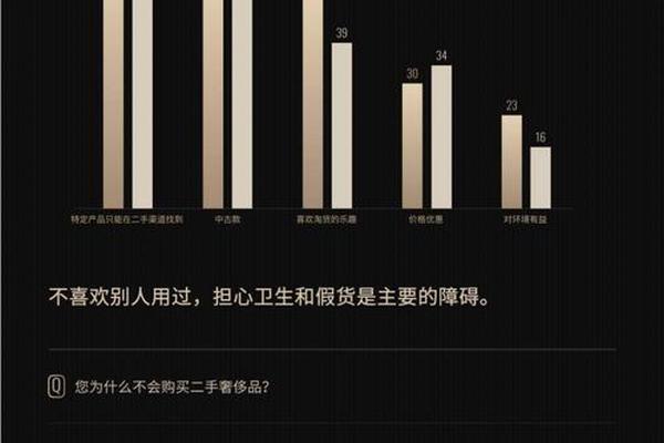 疫情后的奢侈品市场:消费信心提升,中国元素受青睐 疫情后的奢侈品市场:消费信心提升,中国元素受青睐