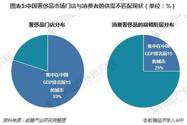 中国去年新开奢侈品店数量占全球41%,意味着什么 ? 中国去年新开奢侈品店数量占全球41%,意味着什么 ?