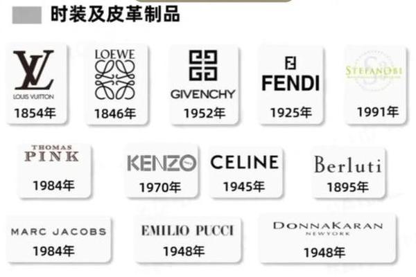 美国关税锤爆奢侈品巨头!LV在中国又涨价 但股价大跌6% 老板身家已缩水186亿美元 美国关税锤爆奢侈品巨头!LV在中国又涨价 但股价大跌6% 老板身家已缩水186亿美元