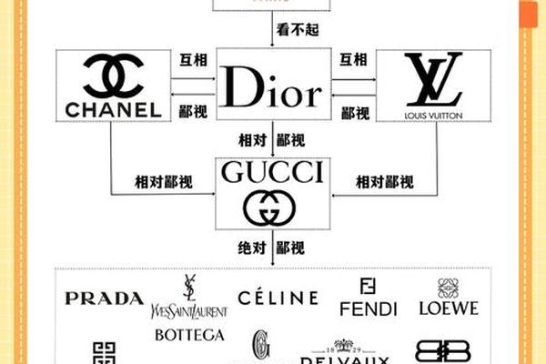 美国奢侈品牌大全:LV、Gucci、Chanel、Prada等知名品牌推荐(美国奢侈品牌有哪些) 美国奢侈品牌大全:LV、Gucci、Chanel、Prada等知名品牌推荐(美国奢侈品牌有哪些)