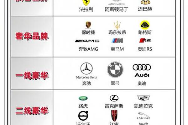 三大豪车品牌简称什么 三大豪车品牌简称什么