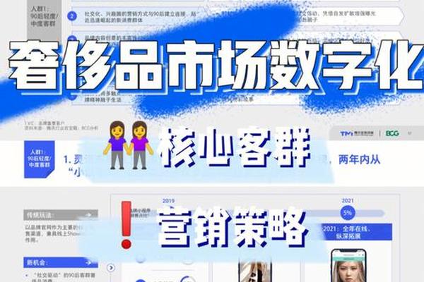 腾讯× BCG:解码奢侈品细分客群,蓄力品牌一体化阵地建设 腾讯× BCG:解码奢侈品细分客群,蓄力品牌一体化阵地建设