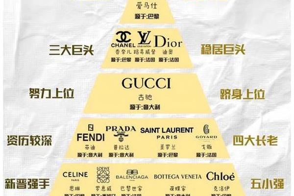 “奢侈品”和“高档品”的区别是什么? “奢侈品”和“高档品”的区别是什么?