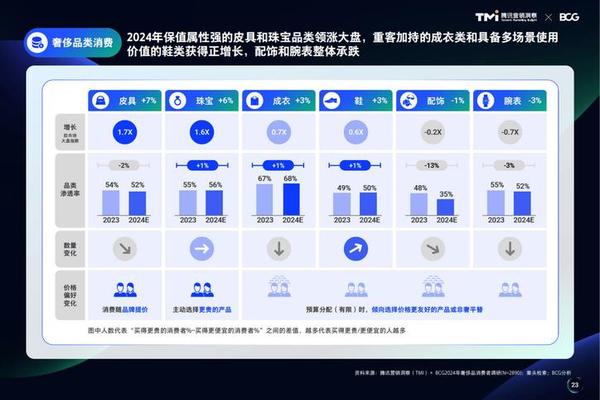 《2022年上半年闲置奢侈品发展报告》 《2022年上半年闲置奢侈品发展报告》