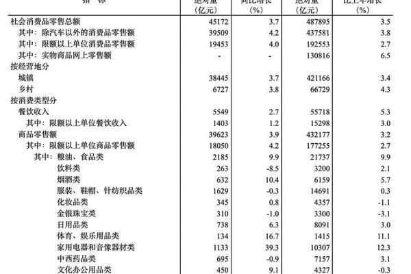 消费更理性 2024年中国奢侈品市场销售额下降17% 消费更理性 2024年中国奢侈品市场销售额下降17%
