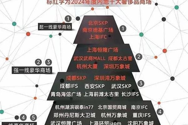 港股异动 | 奢侈品品牌股涨幅居前 中国内地个人奢侈品市场加速增长 奢侈品网络营销全面进化 港股异动 | 奢侈品品牌股涨幅居前 中国内地个人奢侈品市场加速增长 奢侈品网络营销全面进化