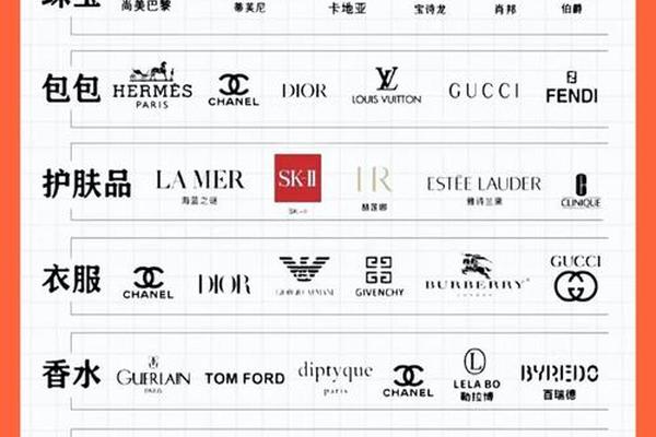13个意大利奢侈品品牌,多到法国比不过,英国没法比! 13个意大利奢侈品品牌,多到法国比不过,英国没法比!