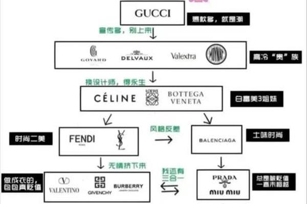 奢侈品的需求到底有多少和底层逻辑(私人银行客户数, 爱马仕,劳力士,茅台) $路易威登(LVMUY)$$HERMES INTL(HESAY)$$贵州茅台(SH600519)$私人银行客户数量方面,... 奢侈品的需求到底有多少和底层逻辑(私人银行客户数, 爱马仕,劳力士,茅台) $路易威登(LVMUY)$$HERMES INTL(HESAY)$$贵州茅台(SH600519)$私人银行客户数量方面,...