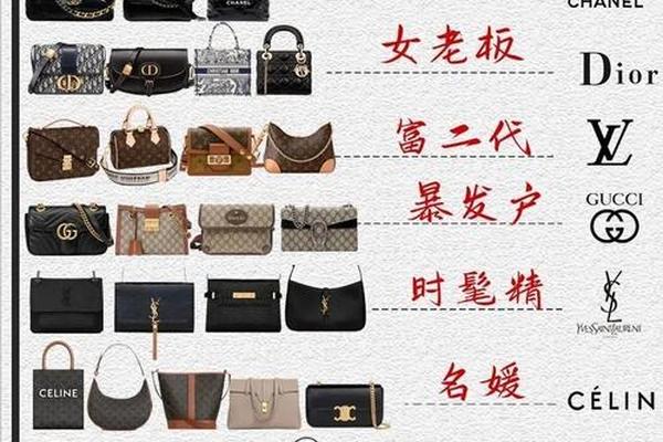 奢侈品钟爱中国文化,到底为哪般? 奢侈品钟爱中国文化,到底为哪般?