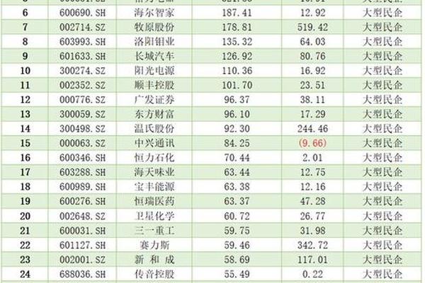 两大A股上市公司加持