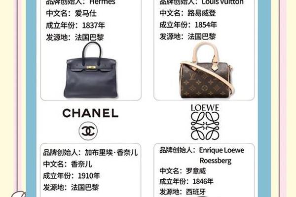全球奢侈品大全(多认识些品牌才不会出丑哦) 全球奢侈品大全(多认识些品牌才不会出丑哦)