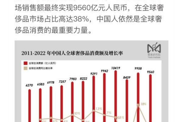 买奢侈品的中国人,变了 买奢侈品的中国人,变了