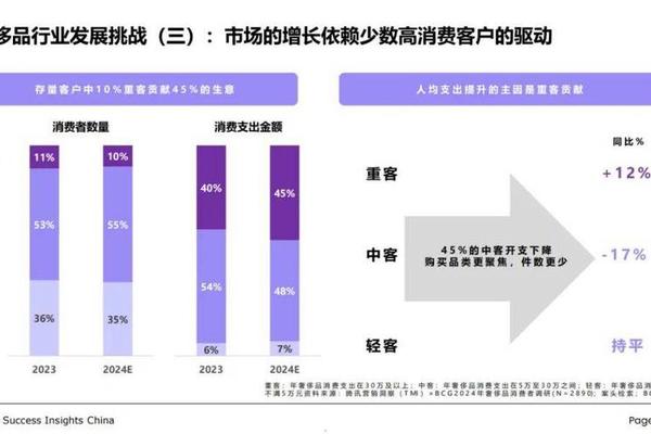 塑造中国奢侈品市场的关键趋势 塑造中国奢侈品市场的关键趋势