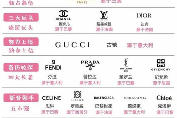顶级奢侈品中国代工链条:利润分成不到10% 顶级奢侈品中国代工链条:利润分成不到10%