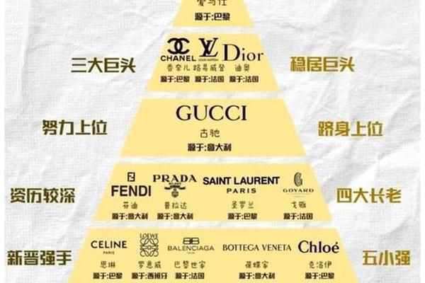 2024奢侈品顶端“Beyond Money”消费群体的深度洞察 2024奢侈品顶端“Beyond Money”消费群体的深度洞察