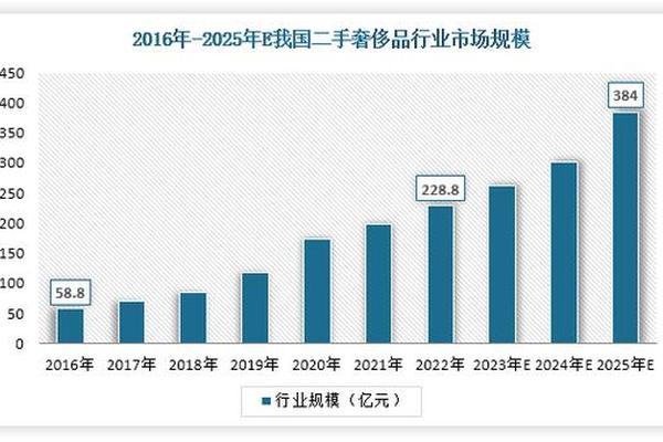 奢侈品行业的新沃土:兼谈日本二手奢侈品行业 奢侈品行业的新沃土:兼谈日本二手奢侈品行业