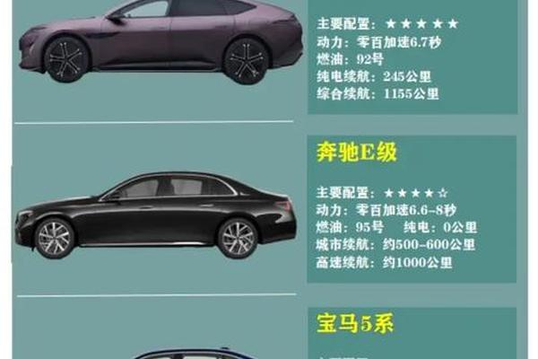 为什么高档小区里总是有便宜的车，甚至破车；相反有的低档小区里却也有豪车？