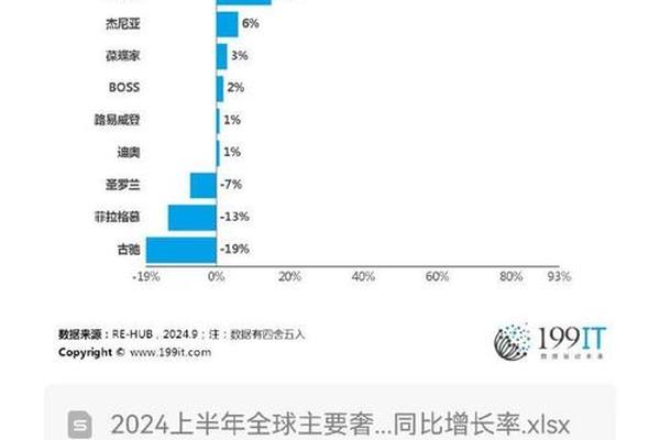 2022年中国奢侈品行业发展现状及市场规模分析 消费回流助力内地奢侈品市场逆势增长【组图】 2022年中国奢侈品行业发展现状及市场规模分析 消费回流助力内地奢侈品市场逆势增长【组图】