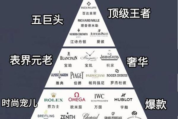 为什么要追逐奢侈品? | 奢华背后的生命深度 为什么要追逐奢侈品? | 奢华背后的生命深度
