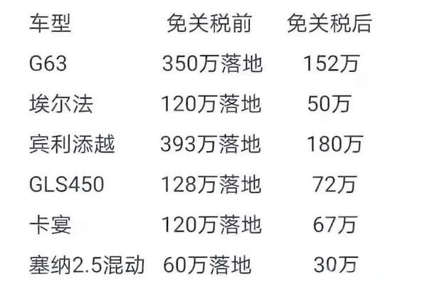豪车税怎么算 豪车税怎么算