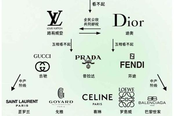 在哪里买奢侈品比较靠谱? 在哪里买奢侈品比较靠谱?