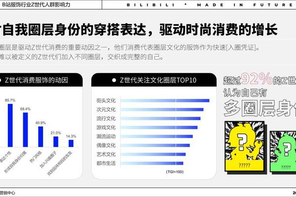 2024年中国奢侈品行业用户画像分析 Z世代消费崛起在望,消费行为线上化【组图】 2024年中国奢侈品行业用户画像分析 Z世代消费崛起在望,消费行为线上化【组图】
