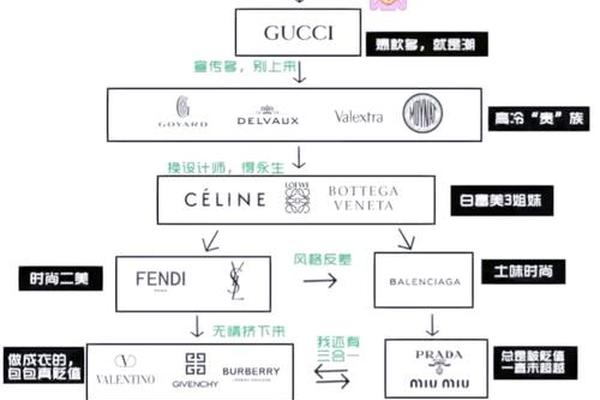 奢侈品市场变革:打折潮下的消费者心态与品牌策略 奢侈品市场变革:打折潮下的消费者心态与品牌策略