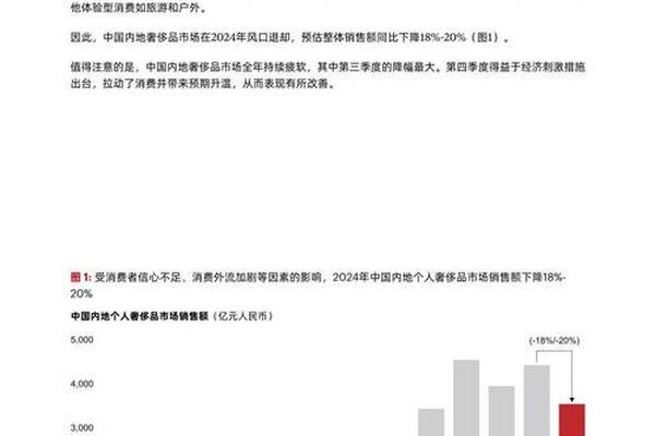 奢侈品市场 奢侈品市场