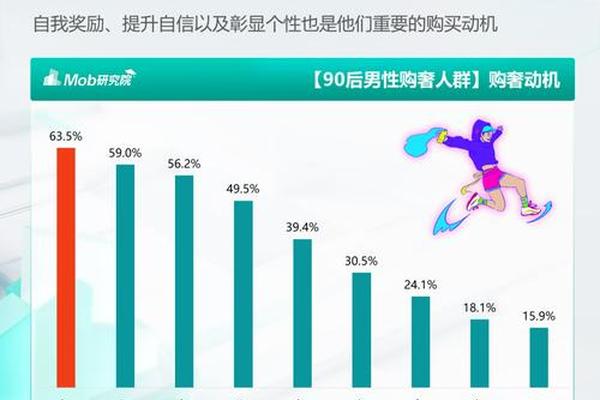 中国年轻群体奢侈品购买动机与行为关系的研究 中国年轻群体奢侈品购买动机与行为关系的研究