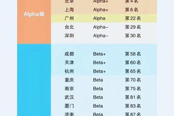 我国城市全球顶级品牌指数TOP30榜单 :谁在消费奢侈品? 我国城市全球顶级品牌指数TOP30榜单 :谁在消费奢侈品?
