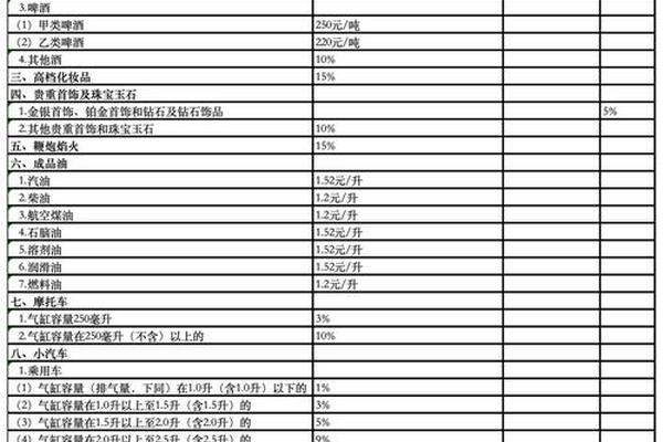 中国的税|奢侈品消费税还是轻点好 中国的税|奢侈品消费税还是轻点好