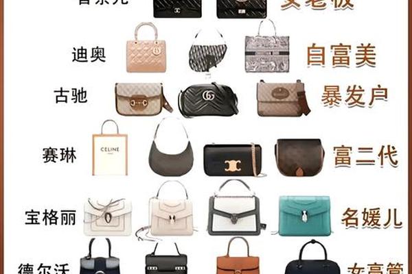 奢侈品牌金字塔 三六九等谨慎对号入座 奢侈品牌金字塔 三六九等谨慎对号入座