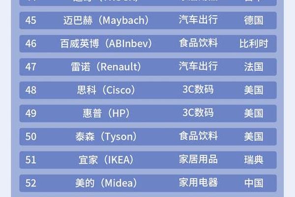 2022全球高档和奢侈品牌价值50强榜单 2022全球高档和奢侈品牌价值50强榜单
