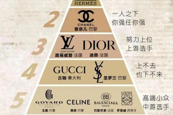 到底是谁在买奢侈品啊? 到底是谁在买奢侈品啊?
