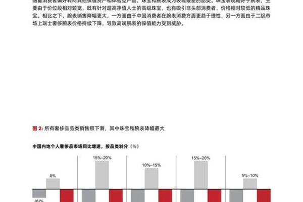 中国奢侈品报告:2025年全球奢侈品市场增速在3%左右 中国奢侈品报告:2025年全球奢侈品市场增速在3%左右