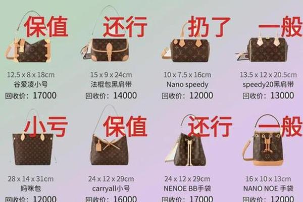 2021时尚关键词|奢侈品、数字化、二手、并购、可持续 2021时尚关键词|奢侈品、数字化、二手、并购、可持续