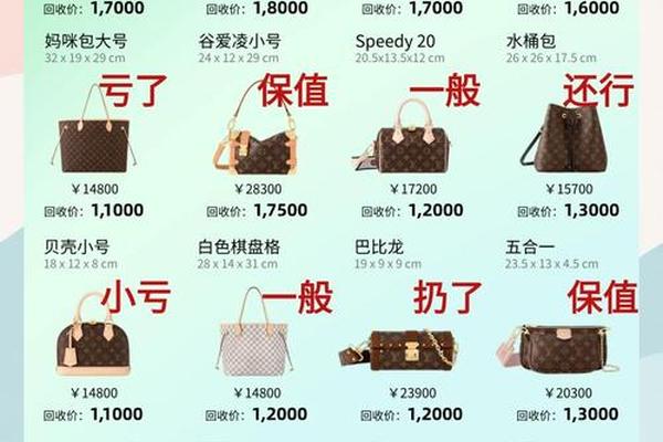 LV暴跌,“卖不动”成奢侈品常态? LV暴跌,“卖不动”成奢侈品常态?