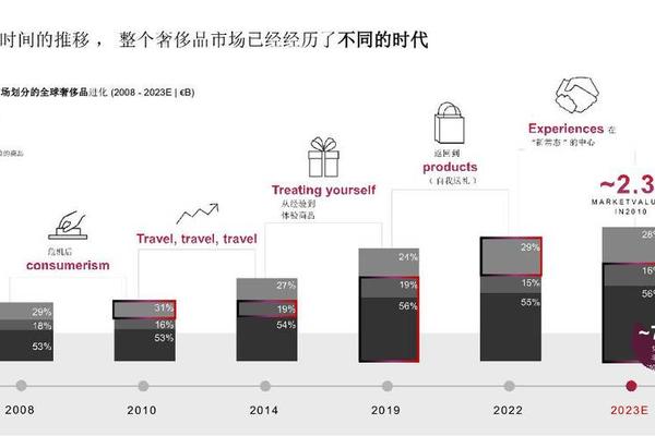 【报告】奢侈品营销,不止「七夕限定」|SocialBeta 【报告】奢侈品营销,不止「七夕限定」|SocialBeta