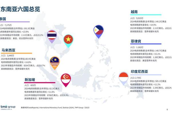 销售额同比增长超70%,东南亚成为奢侈品的新增长点? 销售额同比增长超70%,东南亚成为奢侈品的新增长点?