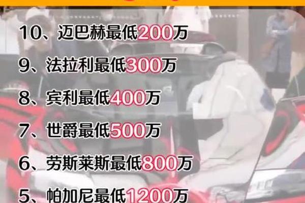 全球最贵十大豪车 全球最贵十大豪车