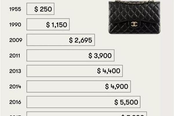 奢侈品股票为什么“涨疯了”? 奢侈品股票为什么“涨疯了”?