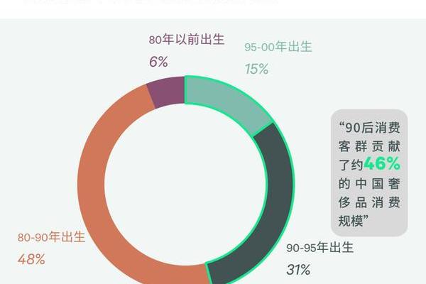 奢侈品假货容忍度上升:数据揭示消费者态度转变 奢侈品假货容忍度上升:数据揭示消费者态度转变