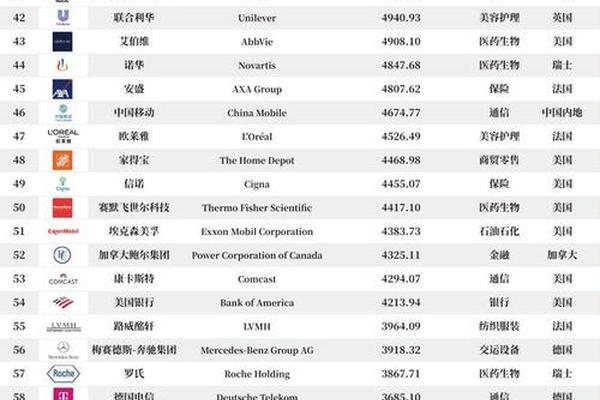 谁在消费国际顶级奢侈品牌?中国城市国际顶级品牌指数排名前30位榜单 | 榜一 谁在消费国际顶级奢侈品牌?中国城市国际顶级品牌指数排名前30位榜单 | 榜一