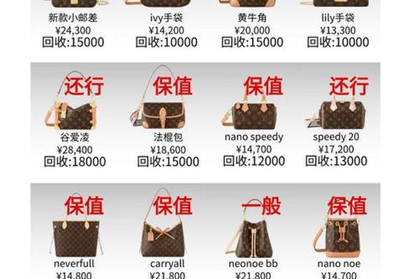 奢侈品出现涨价潮:包包背五年,倒手一卖能赚1万? 奢侈品出现涨价潮:包包背五年,倒手一卖能赚1万?