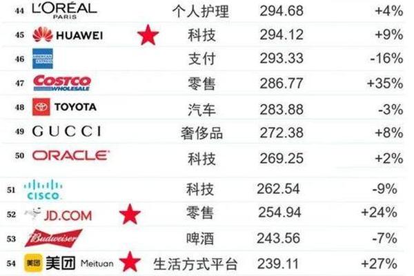 全球榜 | 2020全球奢侈品公司100强排行榜发布,8家中国企业上榜 全球榜 | 2020全球奢侈品公司100强排行榜发布,8家中国企业上榜