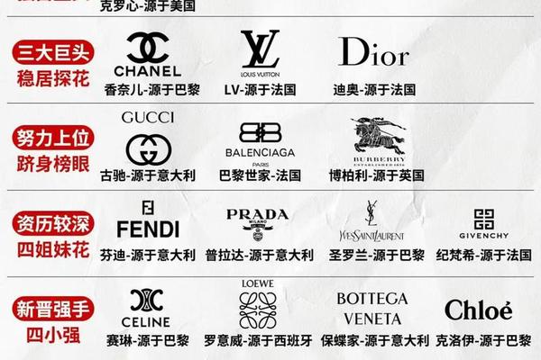 全球15个知名的时尚服装奢侈豪华品牌,你了解几个? 全球15个知名的时尚服装奢侈豪华品牌,你了解几个?