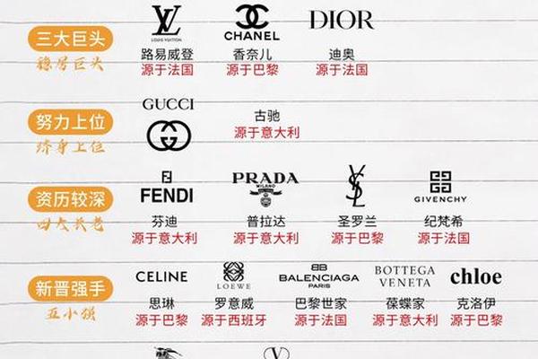 全国5000个商圈里,奢侈品最看好这76个地儿 全国5000个商圈里,奢侈品最看好这76个地儿