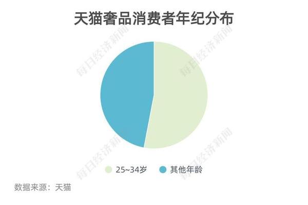 2022新奢品•消费趋势报告 | Z世代时尚消费追求性价比,更注重取悦自己 2022新奢品•消费趋势报告 | Z世代时尚消费追求性价比,更注重取悦自己