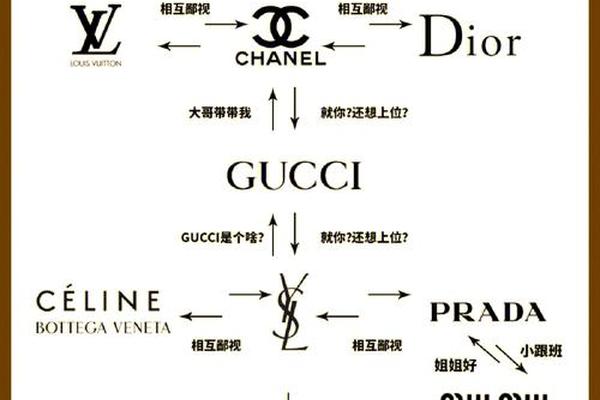 奢侈品是不是智商税?深度解析奢侈品存在的经济学原理与意义 奢侈品是不是智商税?深度解析奢侈品存在的经济学原理与意义
