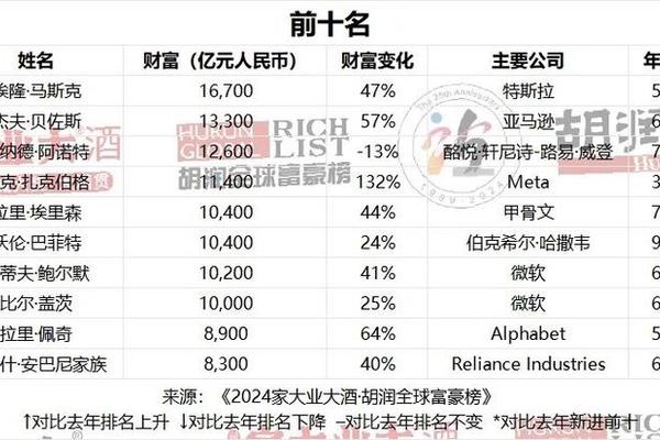 一年买掉1万亿元奢侈品!中国国内首次登顶全球最大奢侈品市场 一年买掉1万亿元奢侈品!中国国内首次登顶全球最大奢侈品市场